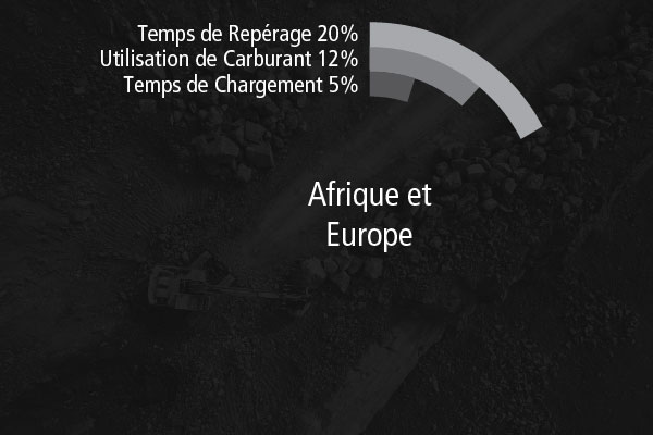 Projets d’amélioration continue en Afrique et en Europe