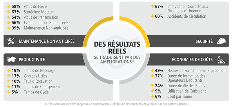 Des Résultats Réels