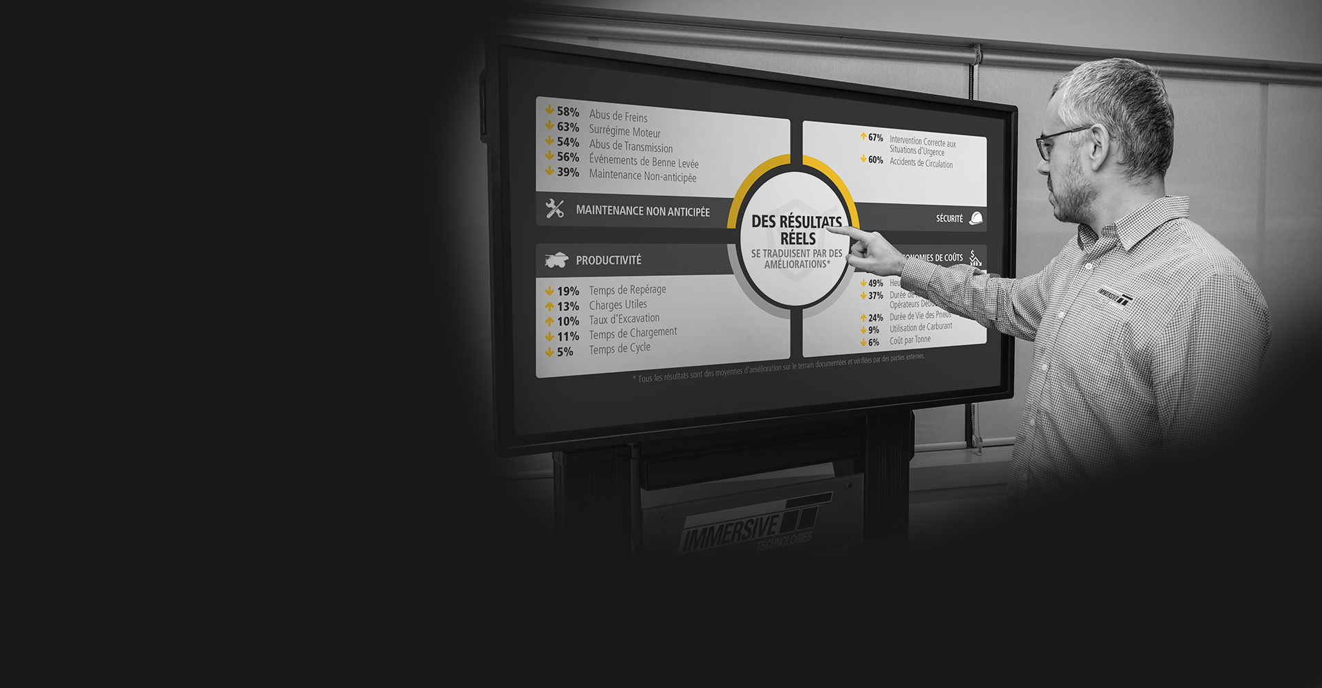 Les résultats concrets d’Immersive Technologies